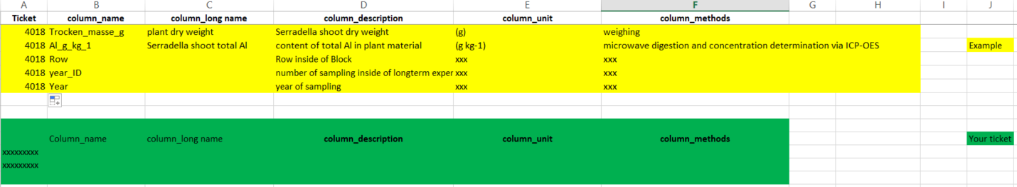 Metadata template: example of excel file for simple data sets